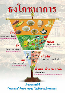   โภชนบัญญัติ 9 ประการ, โภชนบัญญัติ กรมอนามัย, โภชนบัญญัติ 9 ประการ ppt, โภชนบัญญัติ 9 ประการ กระทรวงสาธารณสุข, โภชนบัญญัติ 9 ประการ ภาษาอังกฤษ, สรุปโภชนบัญญัติ 9 ประการ, ธงโภชนบัญญัติ, โภชนบัญญัติ 9 ประการ pdf, โภชนบัญญัติและธงโภชนาการ