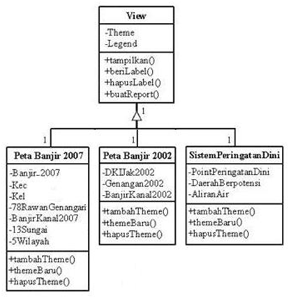 Class Diagram - Kumpulan Contoh Makalah