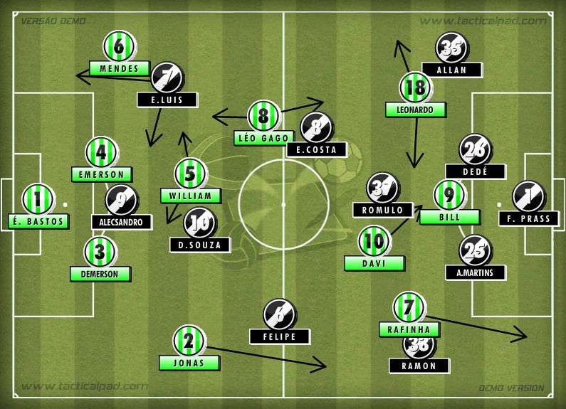 Análise tática entre Coritiba e Vasco pela final da Copa do Brasil