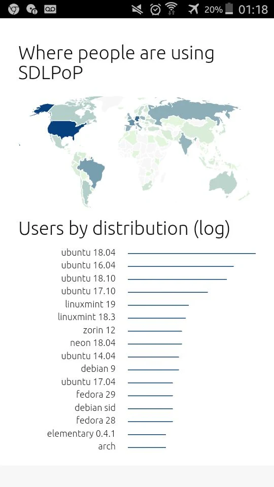 Aonde as pessoas estão jogando Príncipe da Pérsia para Linux e quais as distribuições mais utilizadas.