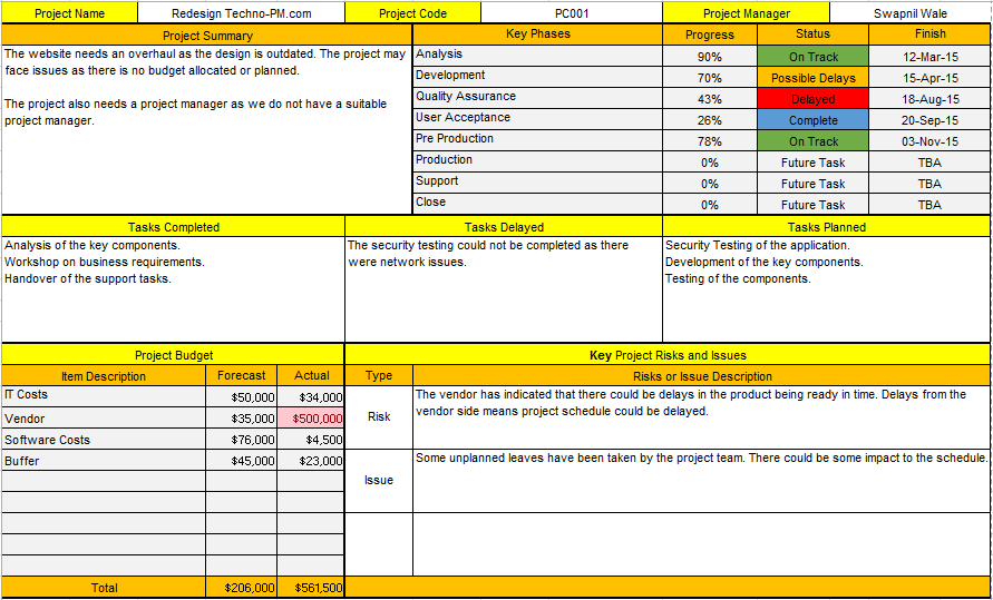 Project Status Report Template Excel : Free Template One 