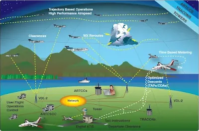 Aircraft Instrument Procedures Improvement Plans