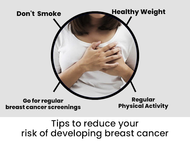 developing breast cancer