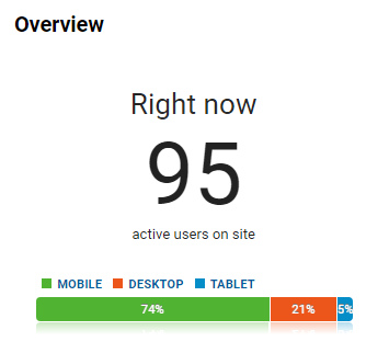 Analisis Blog Terbaik Dari Google Analytics