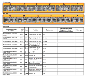 Lexus IS 250 2005-13 ECU Pins Data diagram 1