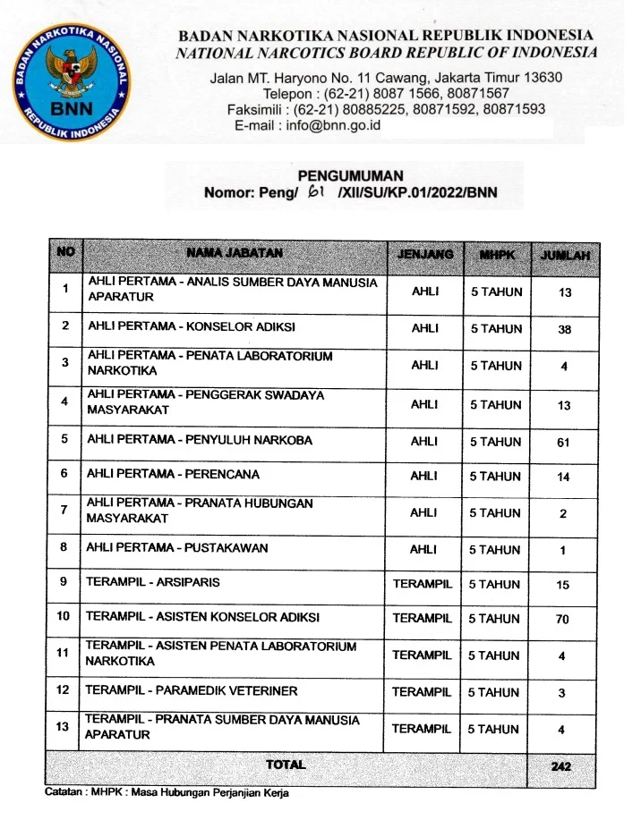 Lowongan Kerja Badan Narkotika Nasional BNN Tingkat D3 S1 Besar besaran Tahun 2023 (242 Formasi)