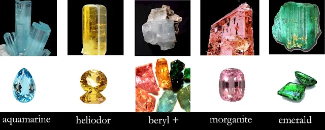 Color of Minerals