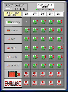 World Indexes 25 - 29 Jan