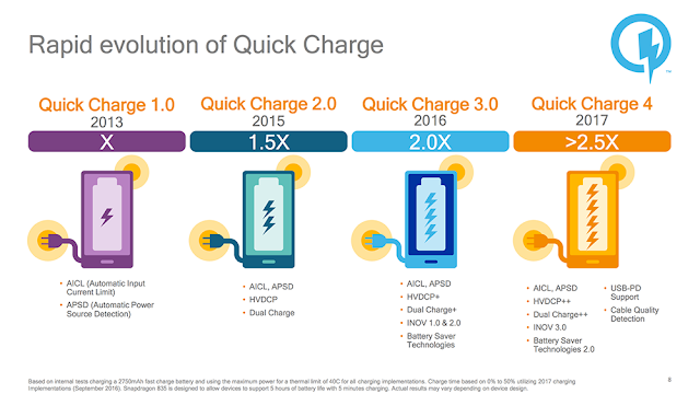 Qualcomm quick charge