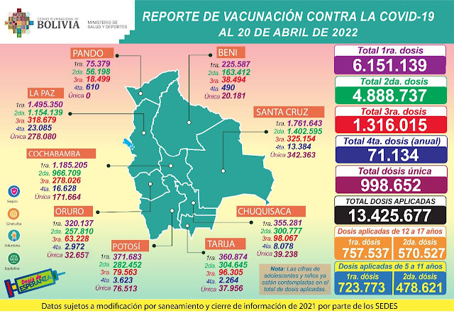 vacunacion covid 19 20 de abril