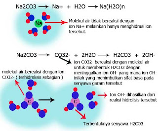  Garam yang bersifat asam  merupakan garam yang dihasilkan dari reaksi antara asam besar lengan berkuasa de Jenis-Jenis Senyawa Asam,Basa, Dan Garam Beserta Contohnya ( Part III )