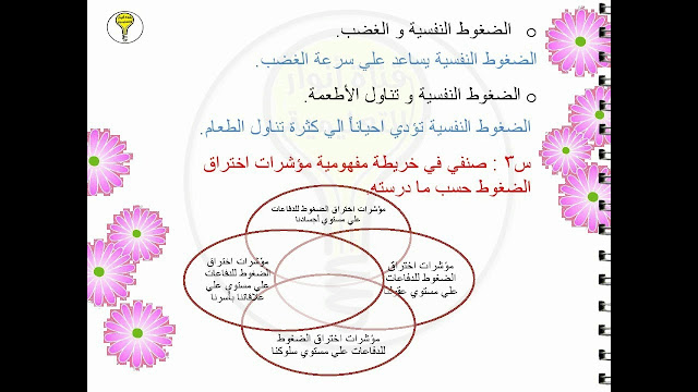 كتاب التربية الصحية فصل أول صف سابع محلول 2024