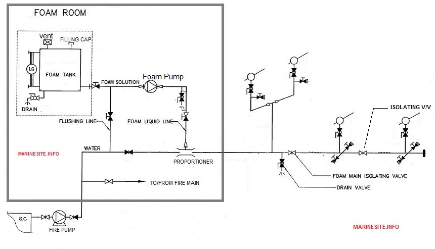 Image Result For Hot Water Tank Schematic