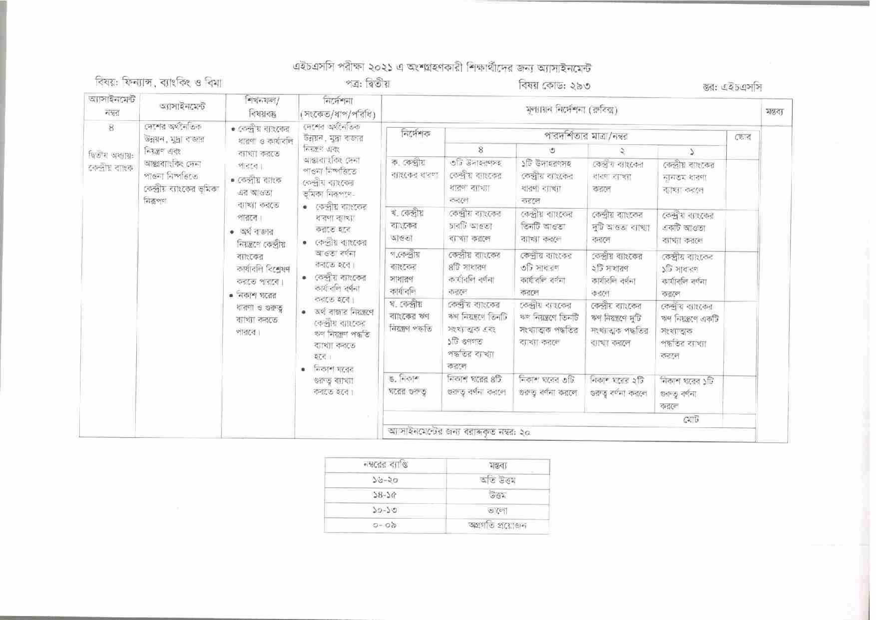 HSC 6th Week Assignment 2021 All Subject