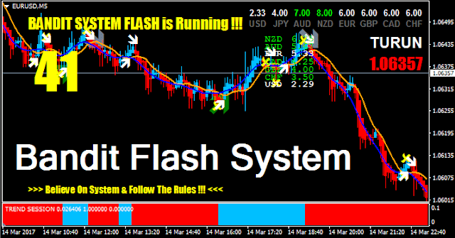 Bandit Flash Trading Strategy