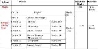 NDA Exam Syllabus