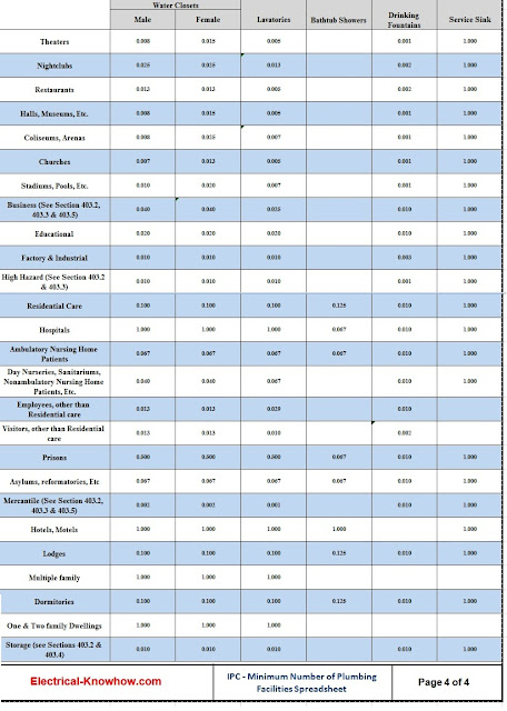 Standard data sheet