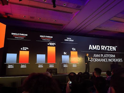 AMD beats intel