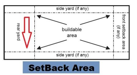 built up area, plot area, set back area, setback distance