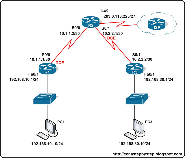 Лабораторная работа CCNA #FastPass - PPP Lab 1 Basics