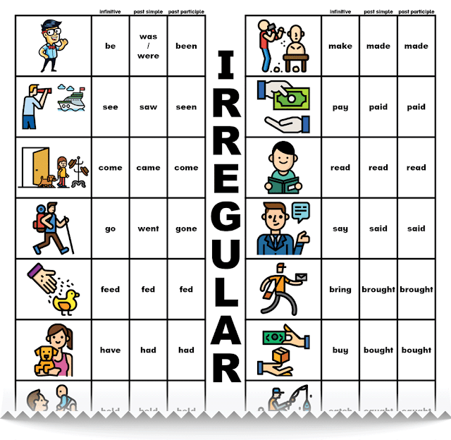 English irregular verbs table with pictures