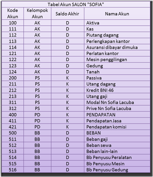 Tabel 2.1 Array
