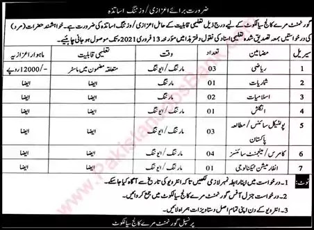 Latest Jobs in Pakistan Government Murray College Sialkot Jobs 2021