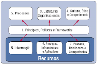 A INFORMÁTICA E A ADMINISTRAÇÃO