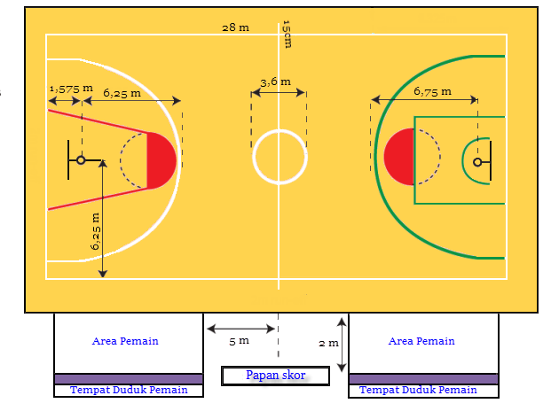 Permainan Bola Basket