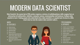 salary of Data Scientist