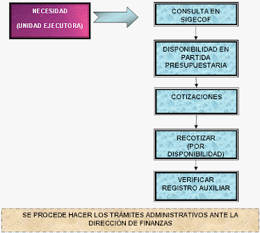 Necesidad del sigecof