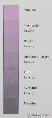 Betty Edwards Intensity Scale Colour Theory