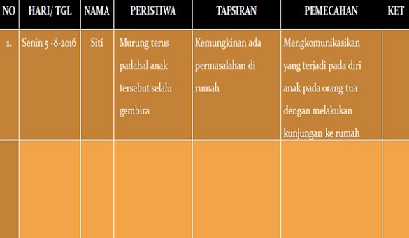 Contoh Format Catatan Penilaian Anekdot PAUD TK RA Kurikulum 2013