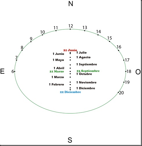 Reloj de sol analemático