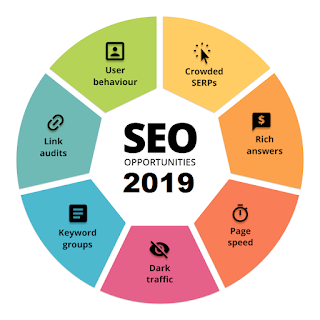 SEO 2019