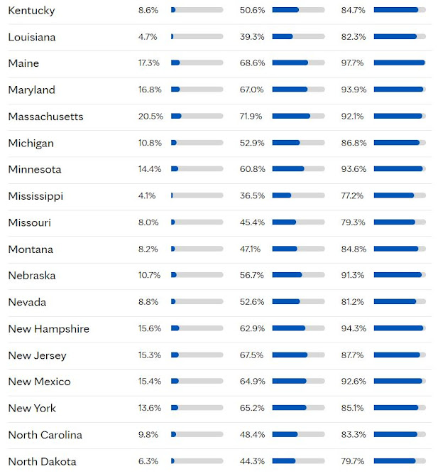 vaccination rates by state