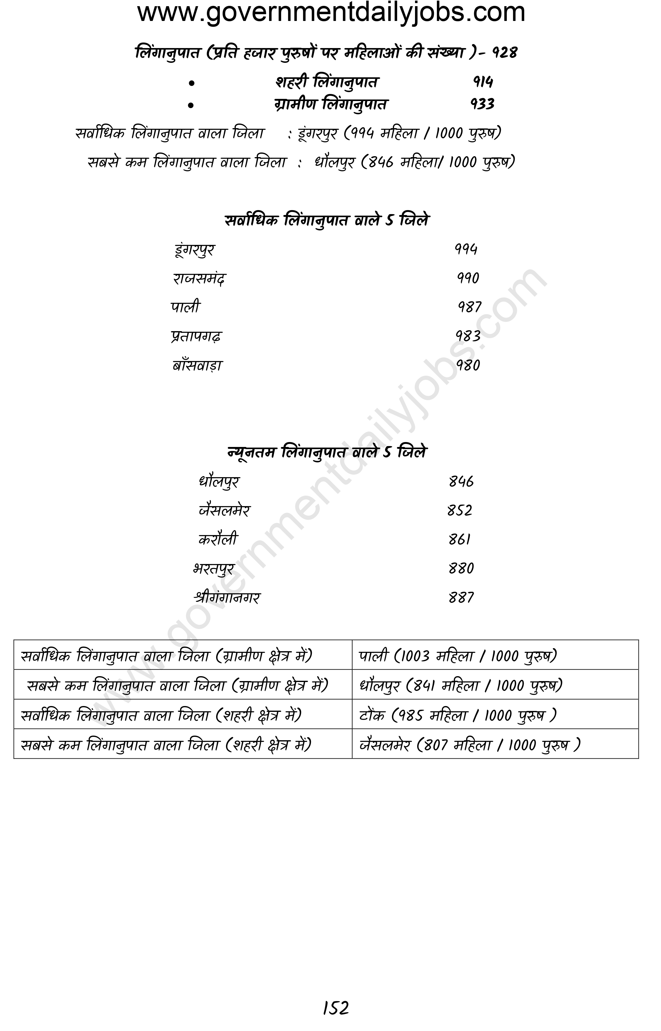 Rajasthan Geography Quiz