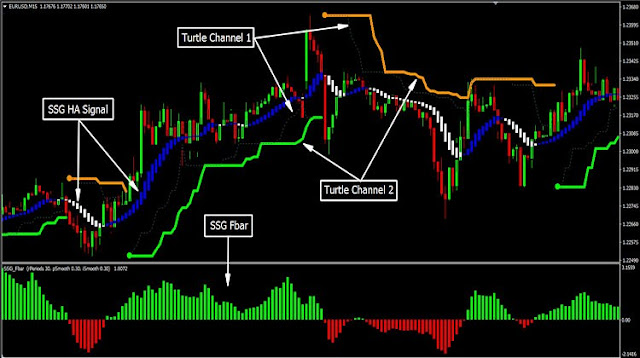 Forex SSG System Strategy