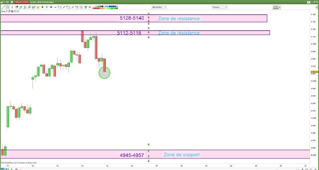 Plan de trade cac40 14/02/19