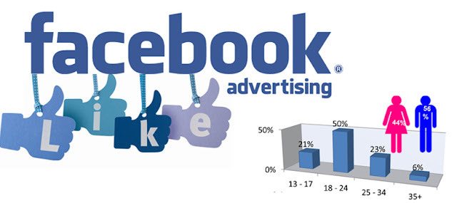 #2 Tối ưu Facebook Ads - phân chia chiến dịch target theo nhóm tuổi