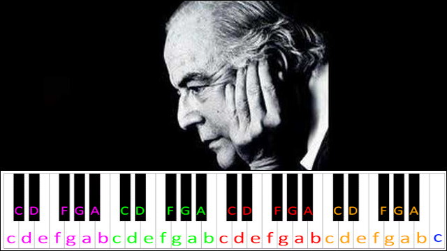 Adagio for Strings by Samuel Barber Piano / Keyboard Easy Letter Notes for Beginners