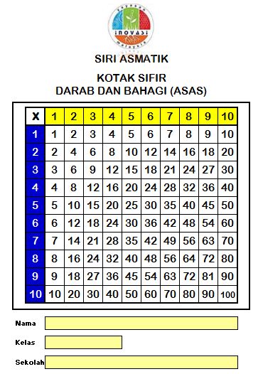 Labun Cikgu Lin: JIKA ANAK ANDA LEMAH ASAS MATEMATIK 