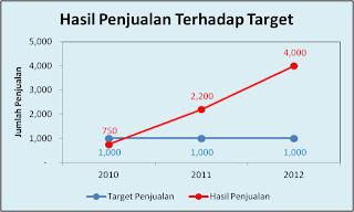 grafik line excel 2007