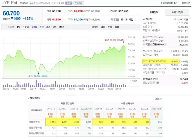 JYP 주가