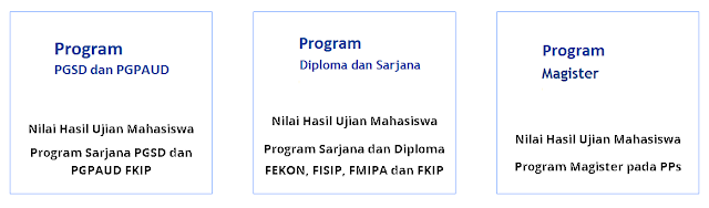 Panduan Cara Cek Nilai Hasil Ujian Universitas Terbuka 