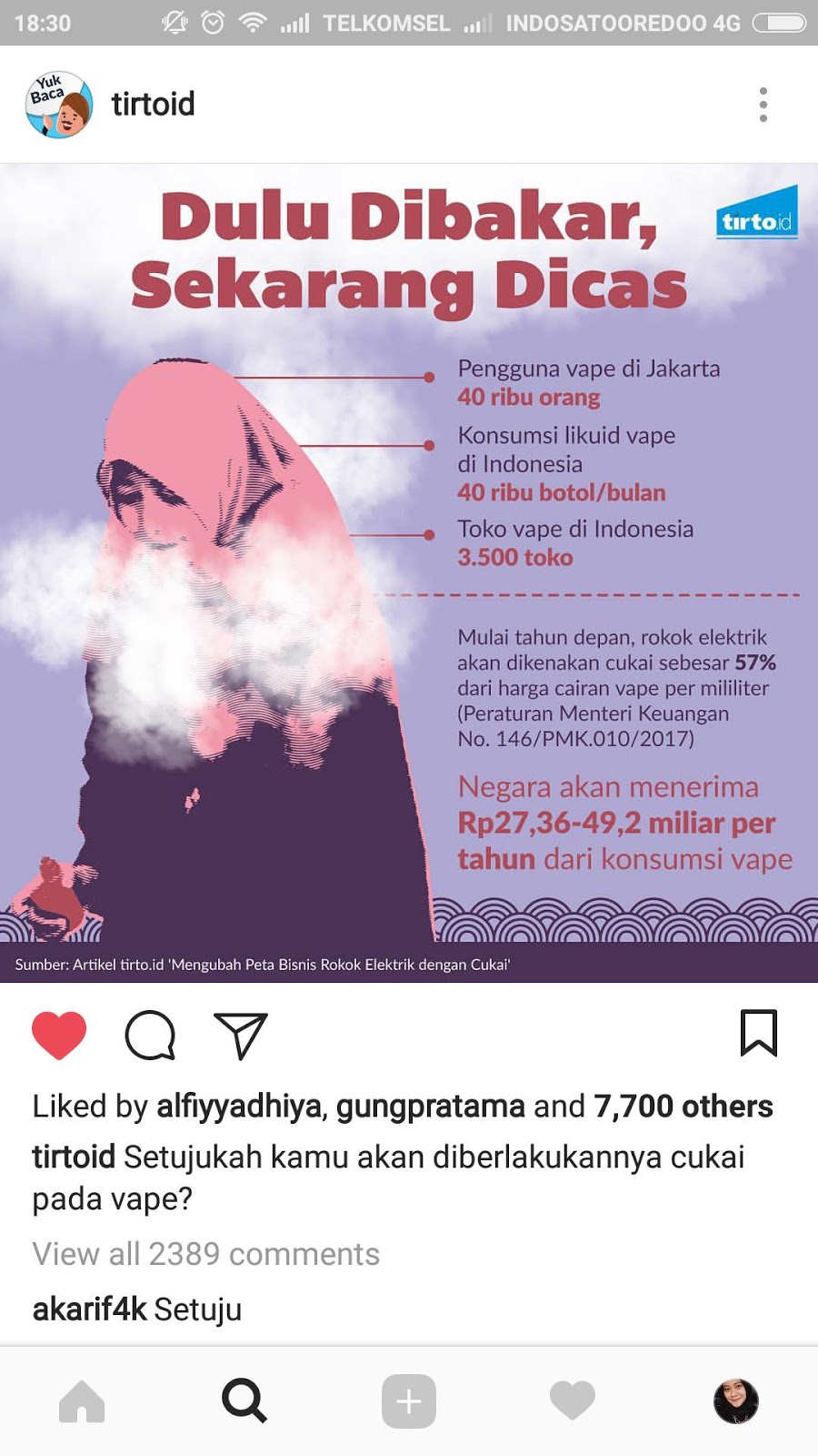 Gunakan Ilustrasi Gadis Berhijab Dalam Infografis Pengguna Rokok