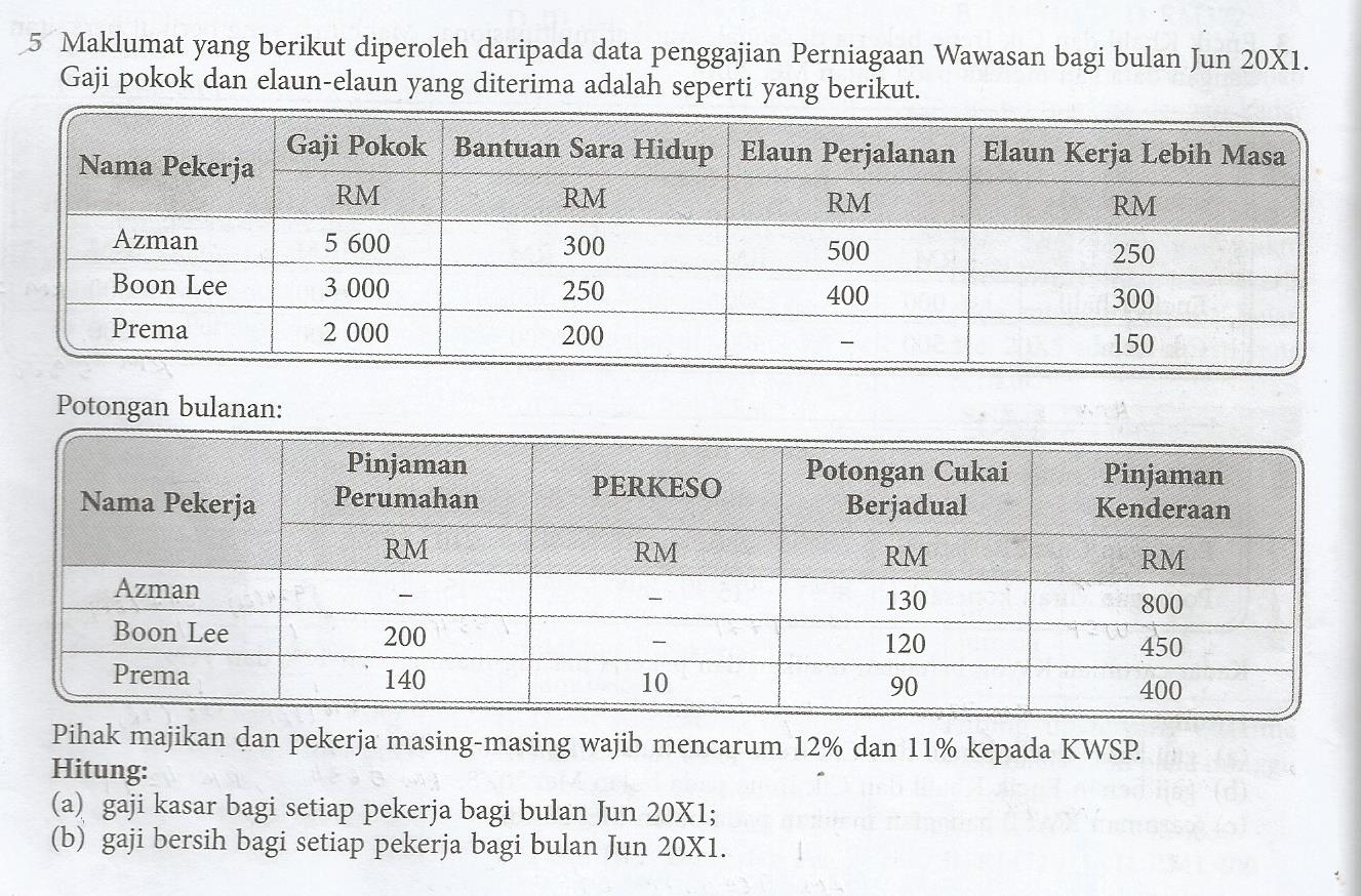 Nota Ringkas Prinsip Perakaunan tingkatan 5: Prinsip 