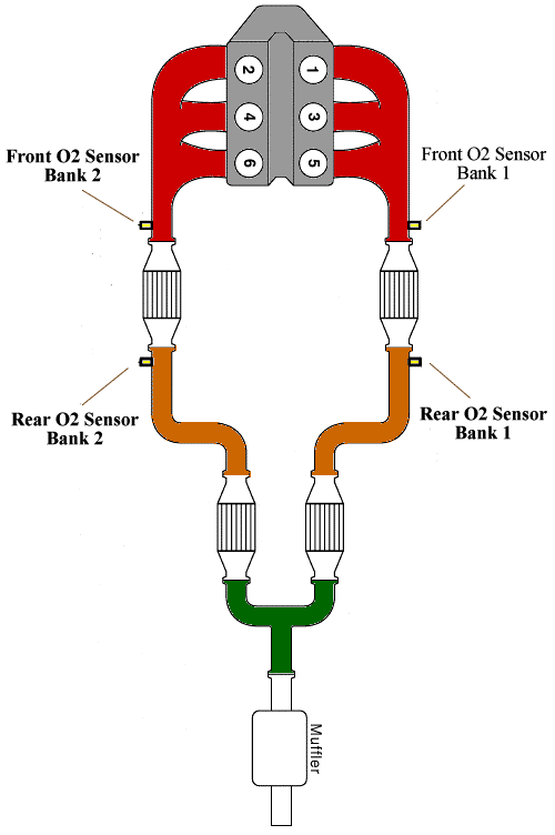 Obd Codes Automotive Traning Oxygen Sensor O2s Air Fuel A