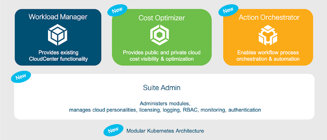 Cisco Cloud Center, Cisco Tutorial and Materials, Cisco Learning, Cisco Certifications