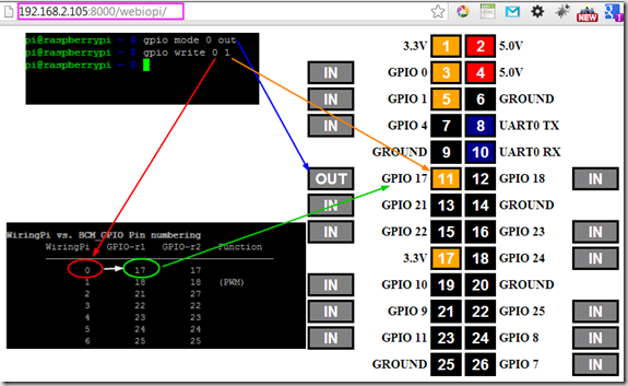 gpio mode 0 out